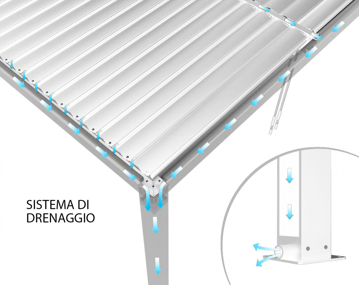 Pergola bioclimatica 3 x 4 motorizzata con led