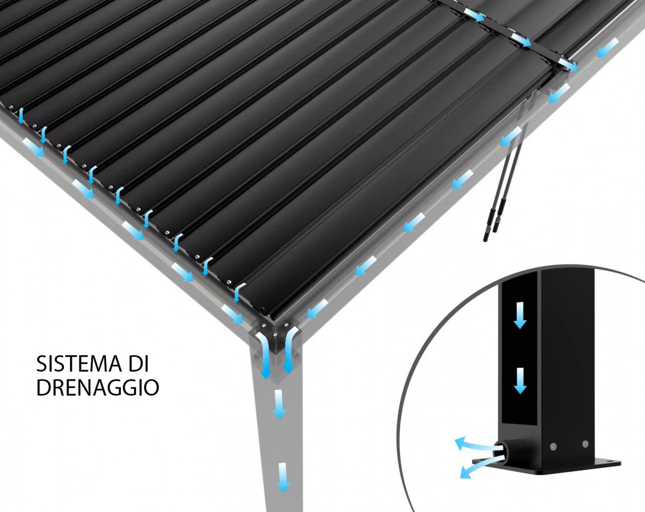 Pergola bioclimatica 3 x 4 motorizzata con led